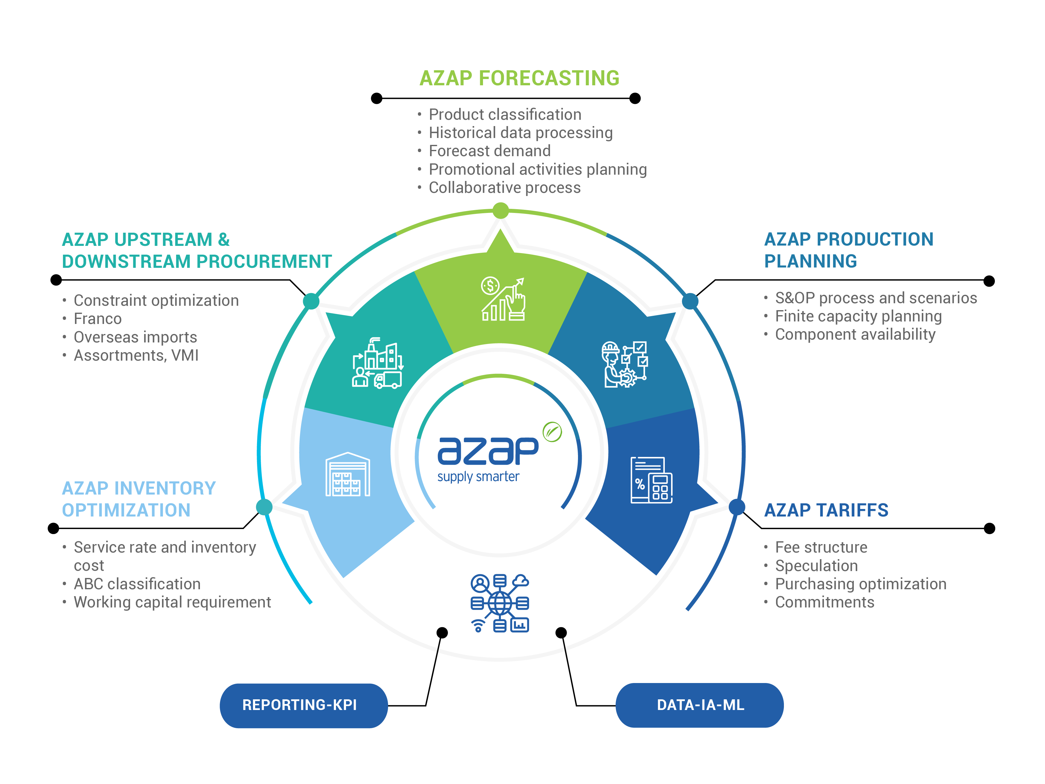 Optimization of supplier costs